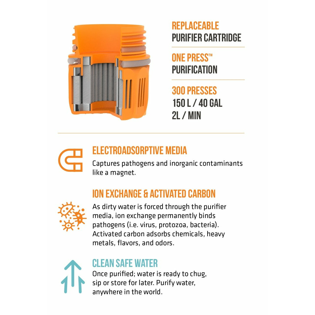 Grayl Ultralight Compact Purifier