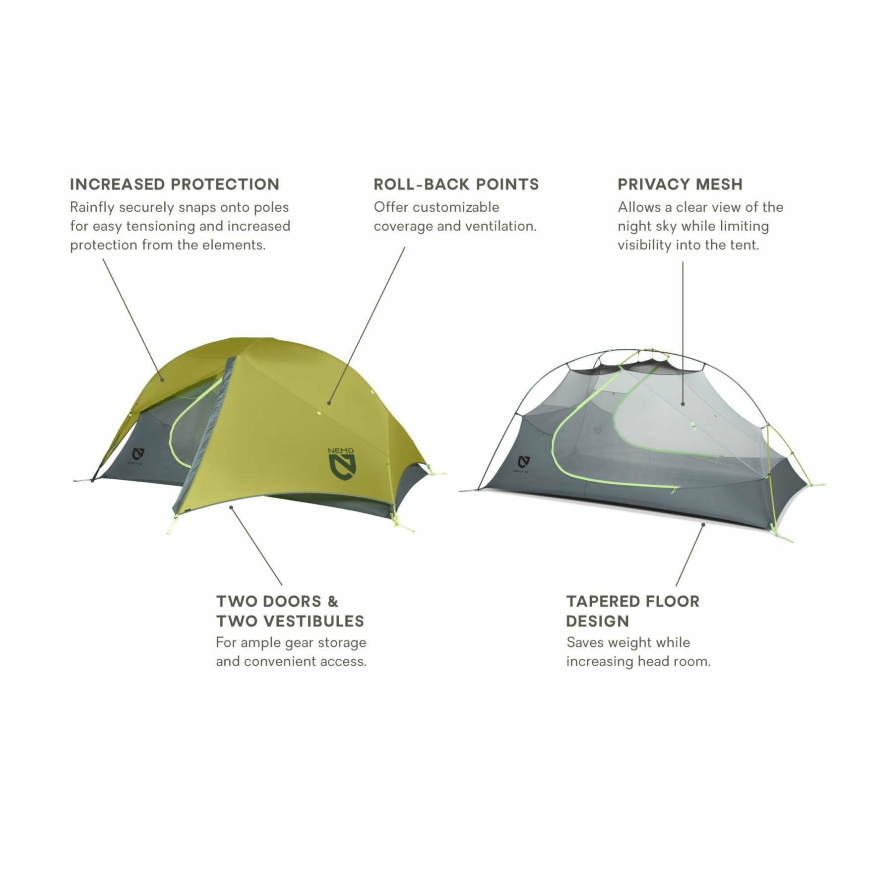 Nemo Firefly 2 Person Backpacking Tent