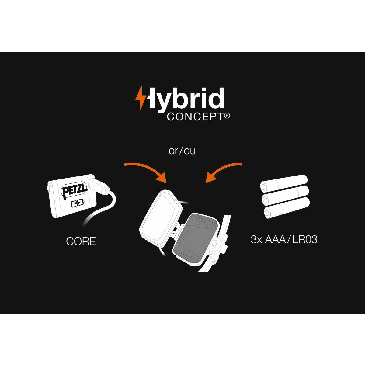 Petzl IKO Core Headlamp