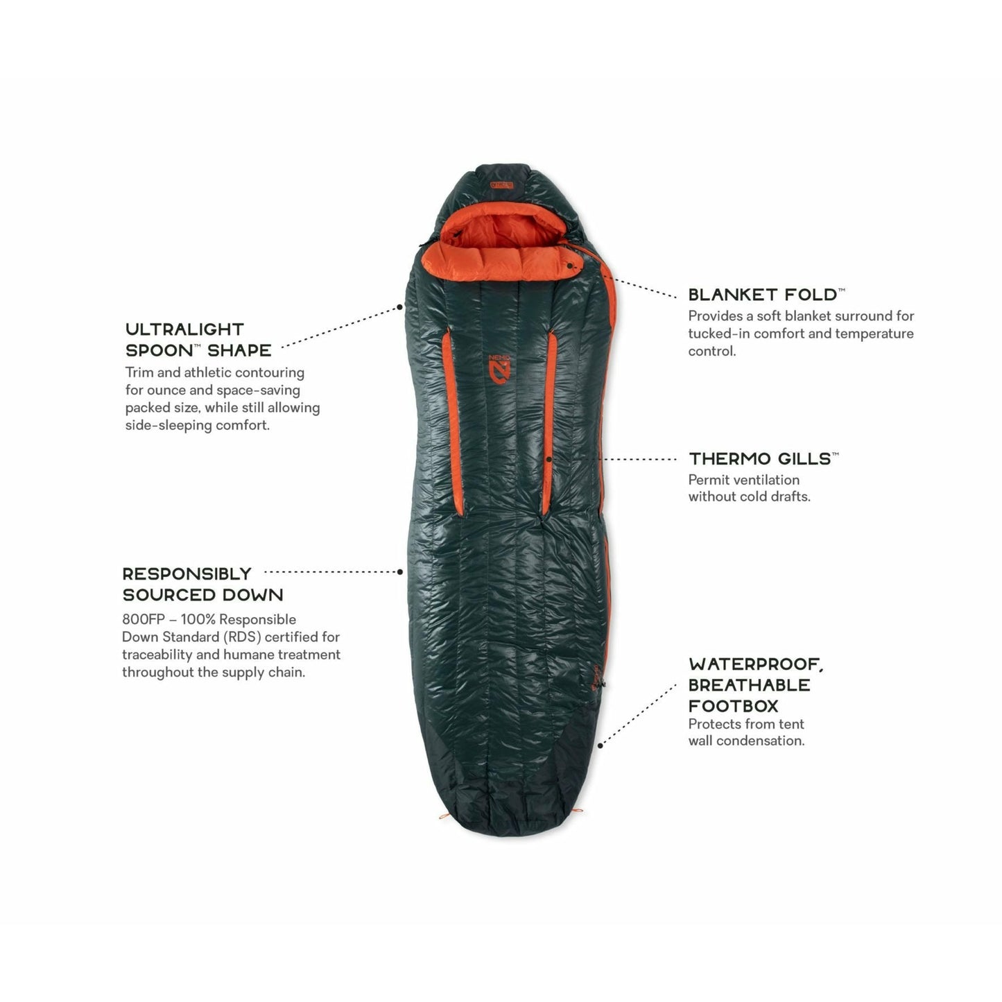 Nemo Riff Mens 15F/-9C Reg Sleeping Bag