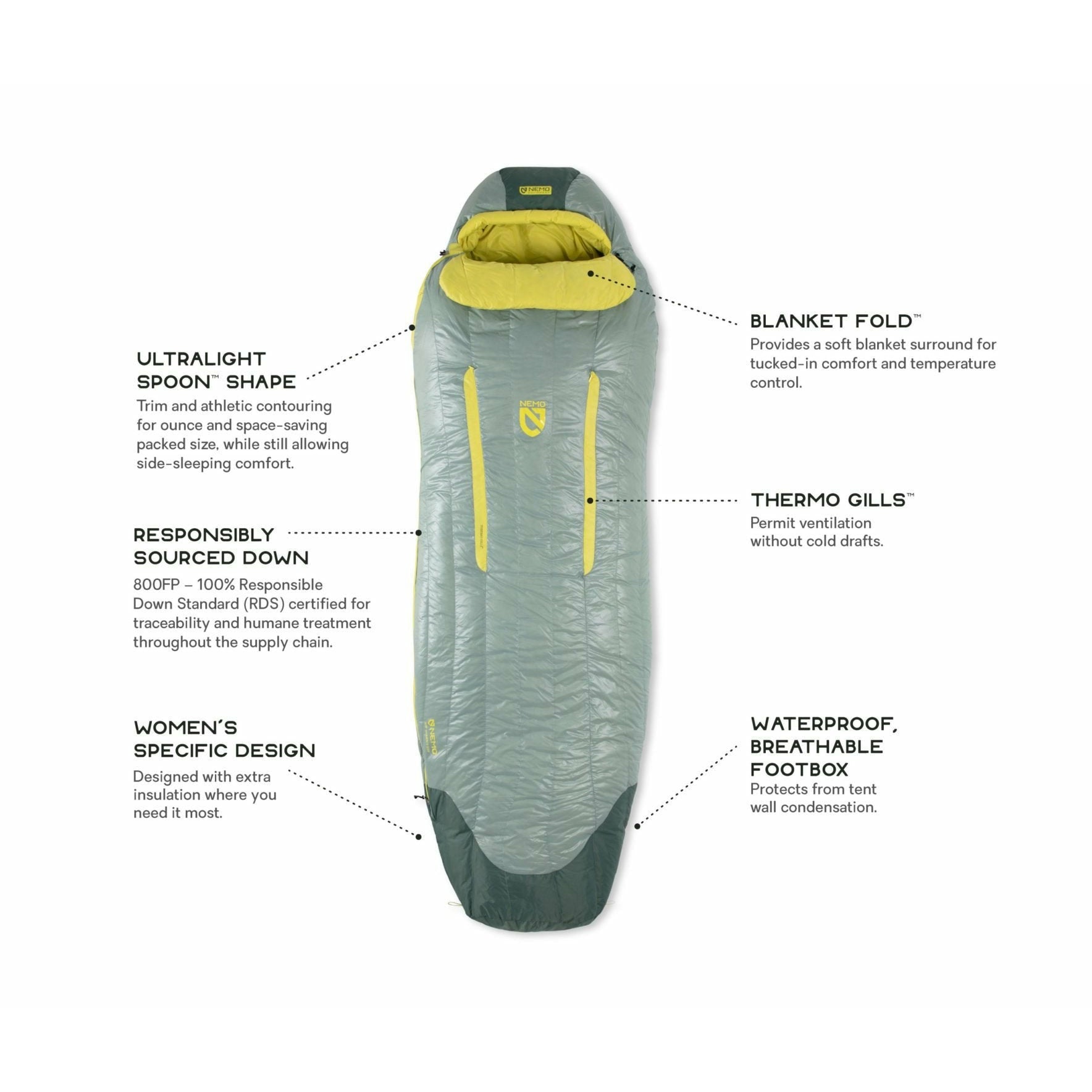Nemo Riff Womens 30F/-1C Reg Sleeping Bag