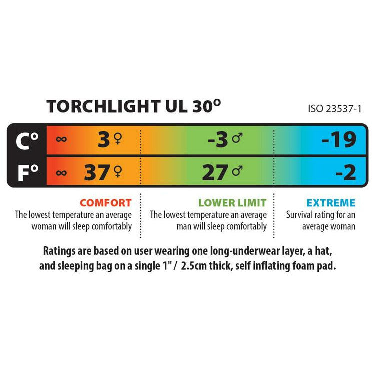 Big Agnes Torchlight UL 30F/-1C Sleeping Bag